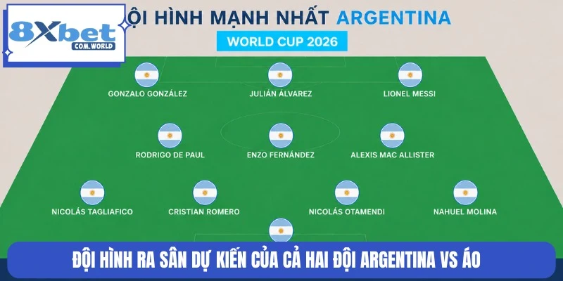 Đội hình ra sân dự kiến trận đấu Argentina và Áo đêm nay