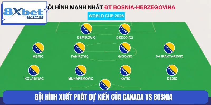 Đội hình xuất phát dự kiến của hai đội Canada vs Bosnia