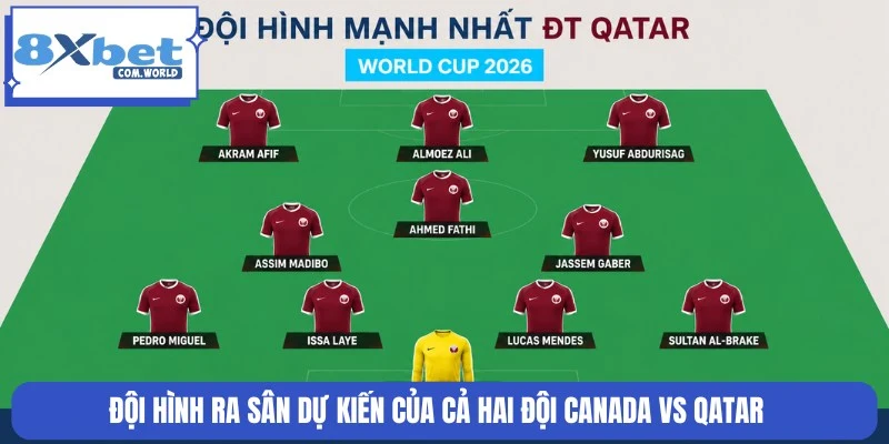 Sơ đồ 4-3-3 nhân sự dự kiến trận Canada và Qatar