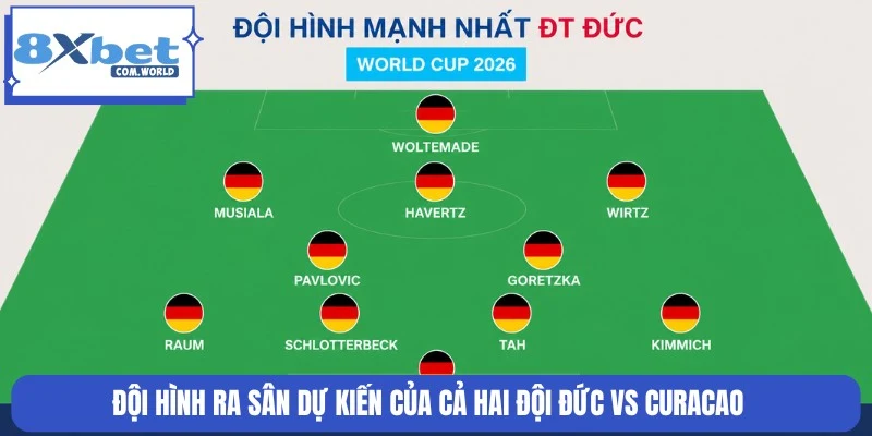 Đội hình ra sân dự kiến của Đức vs Curacao ngày 15/06