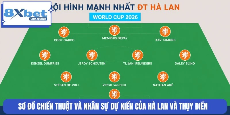 Sơ đồ chiến thuật dự kiến Hà Lan và Thụy Điển