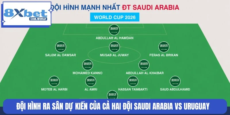 Đội hình ra sân dự kiến của Saudi Arabia và Uruguay