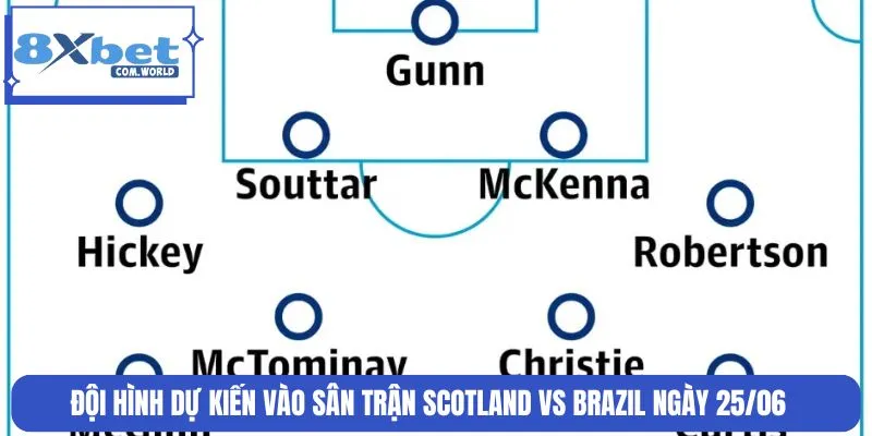 Hàng thủ dự kiến vào sân trận Scotland vs Brazil mới nhất