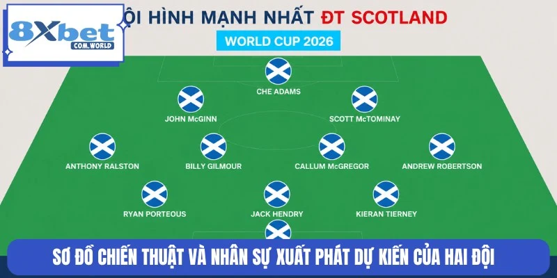 Sơ đồ chiến thuật dự kiến ra sân trận Scotland vs Marocco