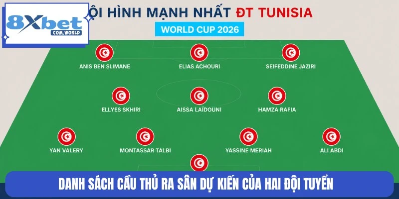 Sơ đồ chiến thuật và danh sách dự kiến của Tunisia và Nhật Bản