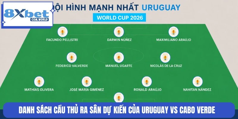 Đội hình ra sân dự kiến trận đấu Uruguay vs Cabo Verde