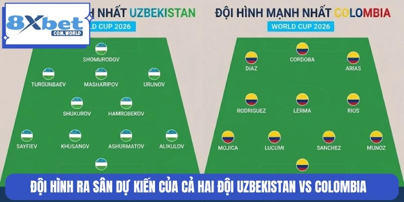 Đội hình ra sân dự kiến của Uzbekistan và Colombia
